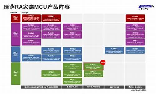 _win 硬件加速